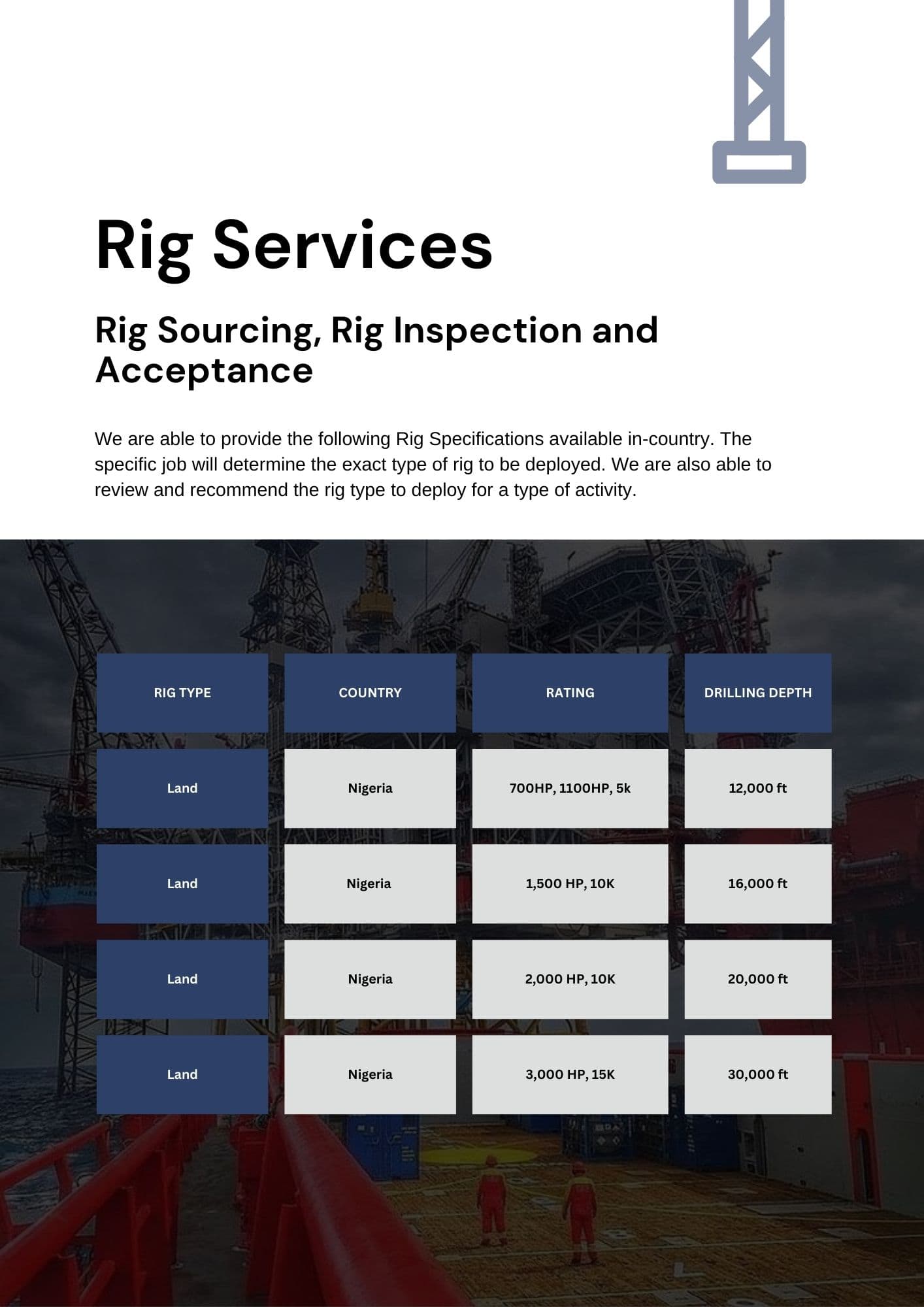 GGSL rig services operation on a prepared oilfield location