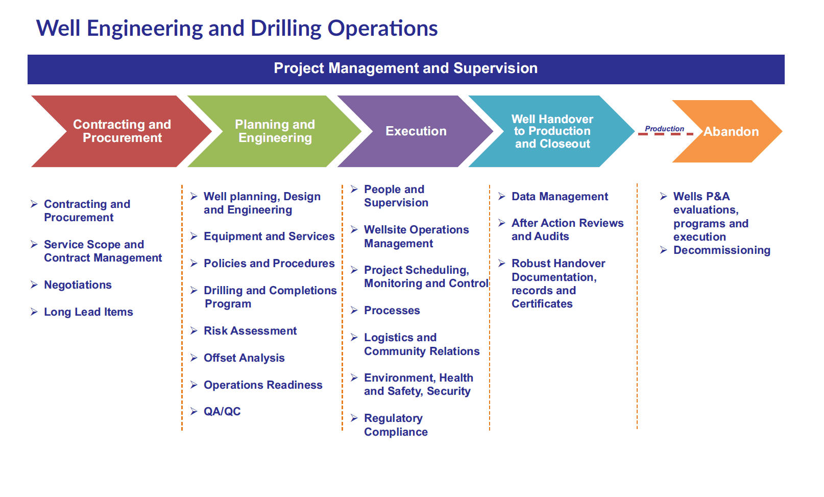 Gateh Global well engineering and drilling operations service visual