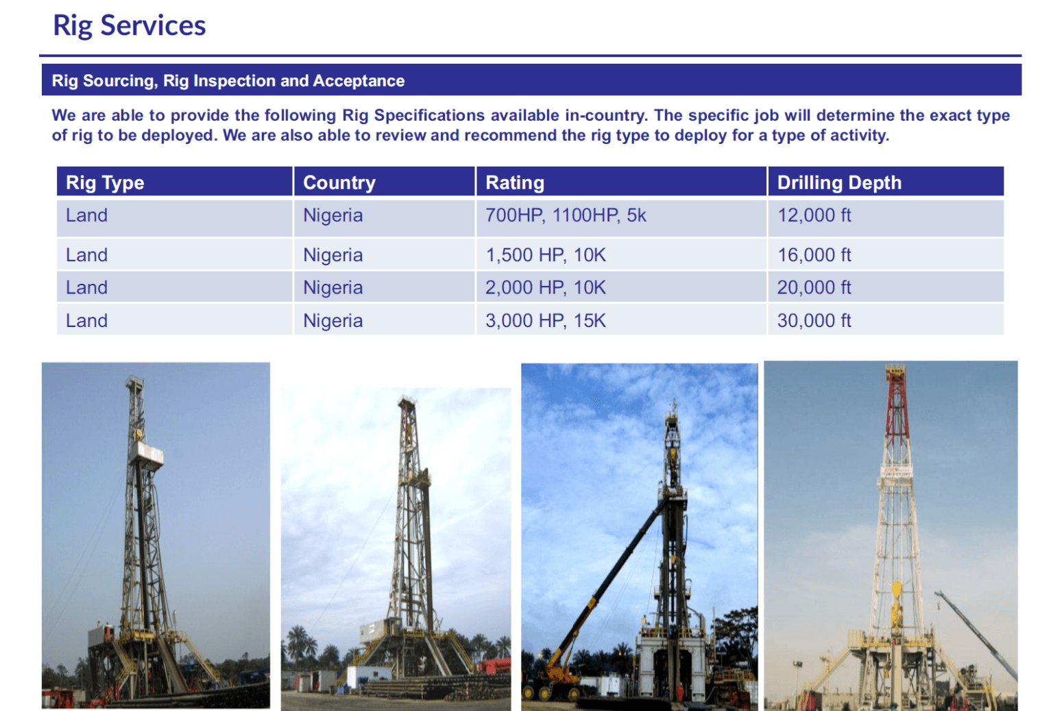Gateh Global rig services main technical information visual